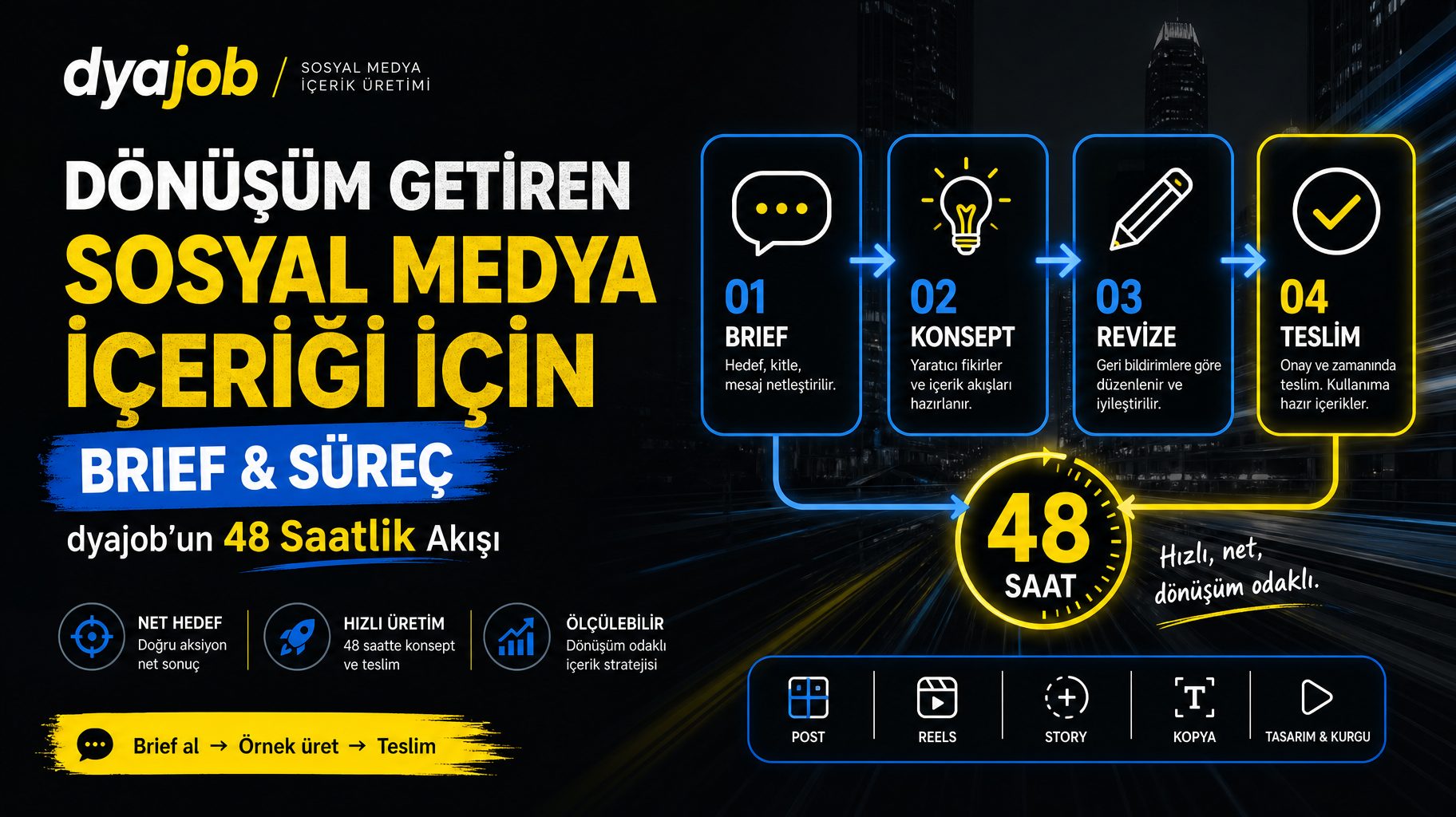 Dönüşüm Getiren Sosyal Medya İçeriği İçin Brief & Süreç: dyajob’un 48 Saatlik Akışı